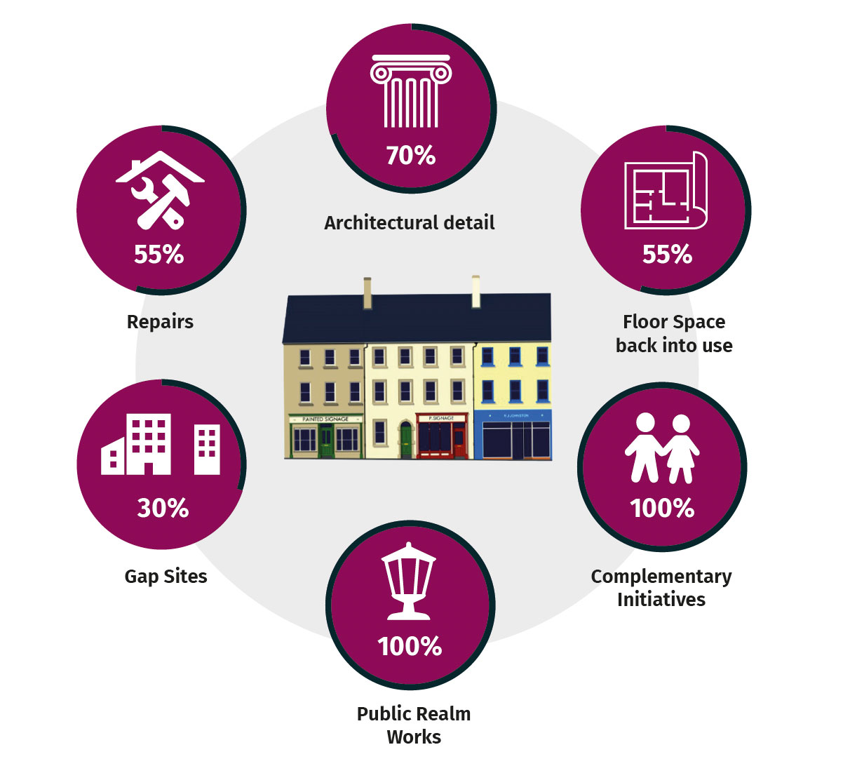 grants-armagh-city-townscape-heritage