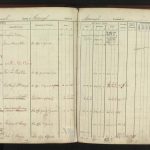 Valuation Revision Books VAL/12/B/10/4A. Courtesy of Deputy Keeper of the Records, PRONI