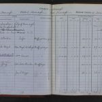 Valuation Revision Books VAL/12/B/10/4G. Courtesy of Deputy Keeper of the Records, PRONI