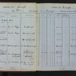 Valuation Revision Books VAL/12/B/10/6B. Courtesy Deputy Keeper of the Records, PRONI