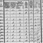 1901 census, PRONI